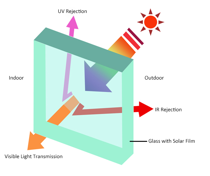 solar control window film