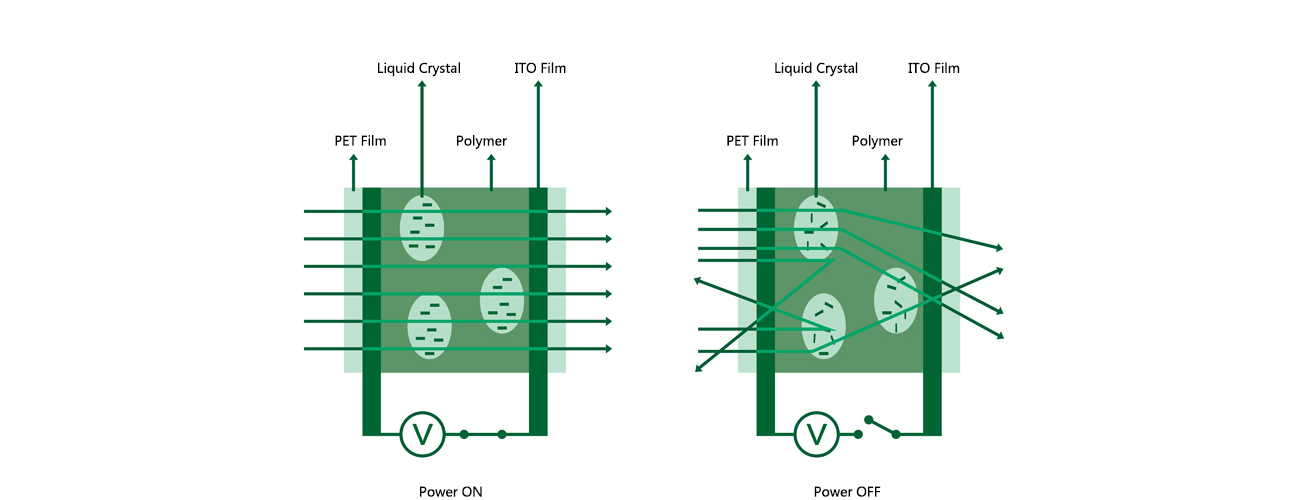 glass smart film